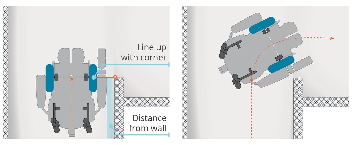 Wheelchair Drive Wheel Placement and Indoor Maneuverability